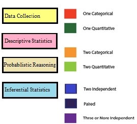 Graduate Assistantship: STA 215 Textbook Support